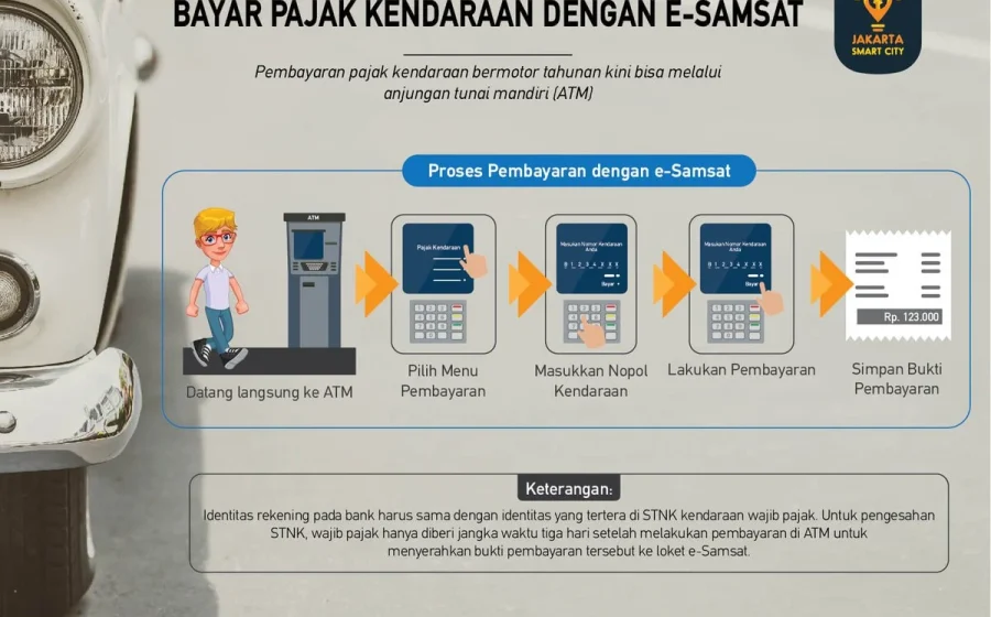 Viral KDM Hapus Syarat KTP untuk Bayar Pajak Motor, Ombudsman: Kami Sudah Usul 4 Tahun Lalu di Jateng – Beritajateng.tv – Analisis Lengkap