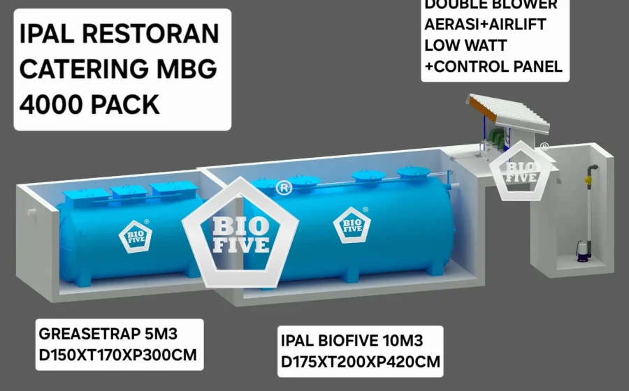 Viral MBG di Cianjur Ditemukan Belatung, IPAL hingga Sanitasi SPPG Bermasalah – GenPI.co – GenPI.co