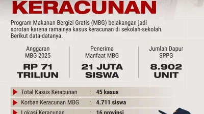Viral Siswa SMA Dilengserkan dari Ketua OSIS usai Kritik MBG, Ini Kronologinya – RRI.co.id: Analisis Lengkap