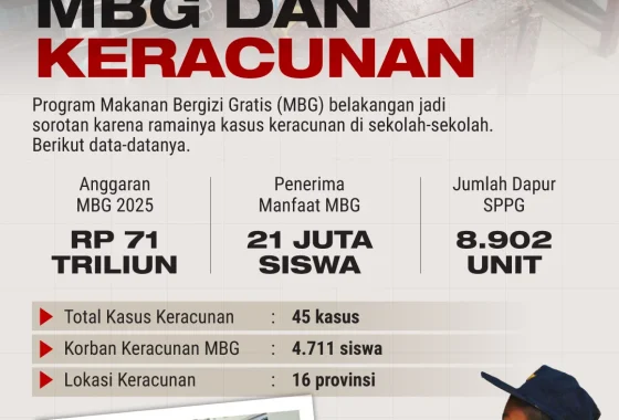 Viral Siswa SMA Dilengserkan dari Ketua OSIS usai Kritik MBG, Ini Kronologinya – RRI.co.id: Analisis Lengkap