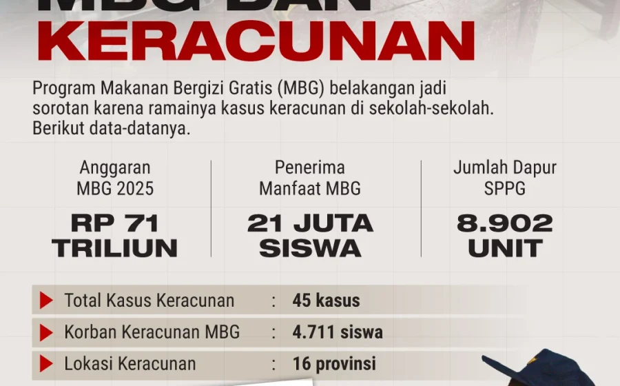 Viral Siswa SMA Dilengserkan dari Ketua OSIS usai Kritik MBG, Ini Kronologinya – RRI.co.id: Analisis Lengkap