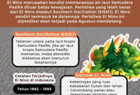 Waspada El Nino ekstrem, ini dampak kesehatan yang perlu diantisipasi [titlebase]: Panduan Lengkap untuk Masyarakat Indonesia
