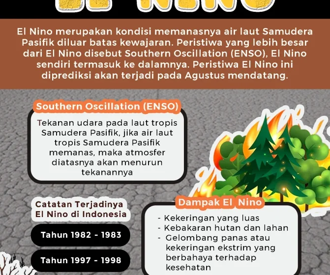 Waspada El Nino ekstrem, ini dampak kesehatan yang perlu diantisipasi [titlebase]: Panduan Lengkap untuk Masyarakat Indonesia
