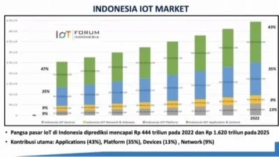Yalla Luncurkan Layanan Pengiriman Pintar Berbasis AI: Transformasi Besar di Pasar Indonesia