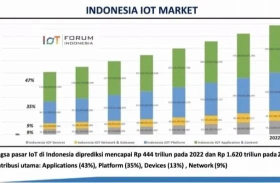 Yalla Luncurkan Layanan Pengiriman Pintar Berbasis AI: Transformasi Besar di Pasar Indonesia