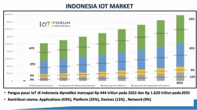 Yalla Luncurkan Layanan Pengiriman Pintar Berbasis AI: Transformasi Besar di Pasar Indonesia